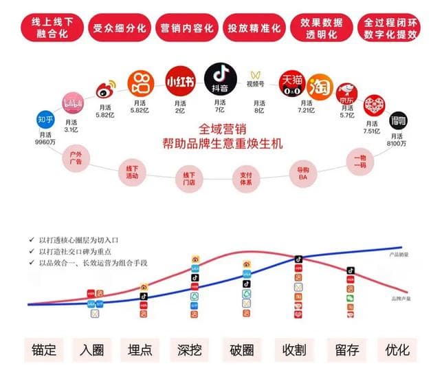 整合营销传播SOP：从目标设定到效果评估的全流程指南