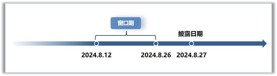 注意！股票交易窗口期有变化！