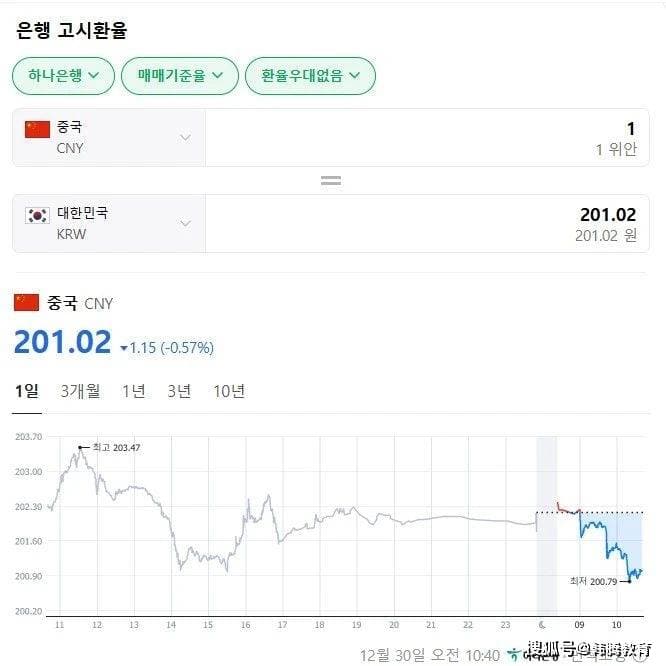 韩元汇率持续下跌，韩国留学生可以享受这些汇率红利！