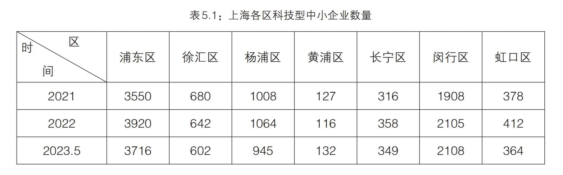 上海各区金融科技产业错位发展趋势显著  四大挑战待解