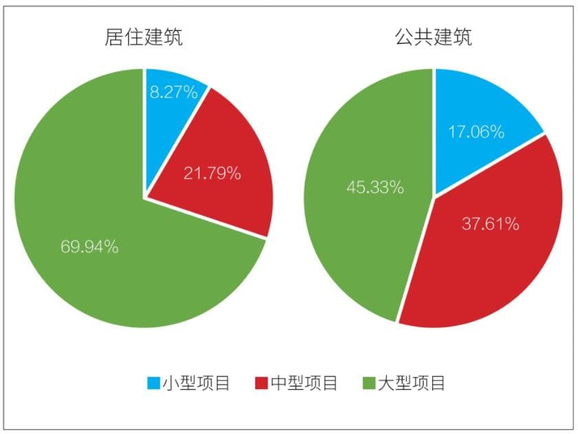 施工图审查制度的发展方向及路径探析