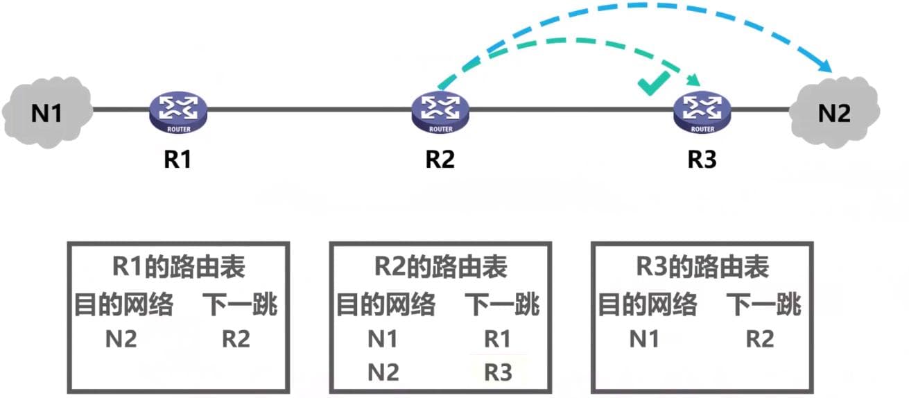 IPv4数据报首部格式详解