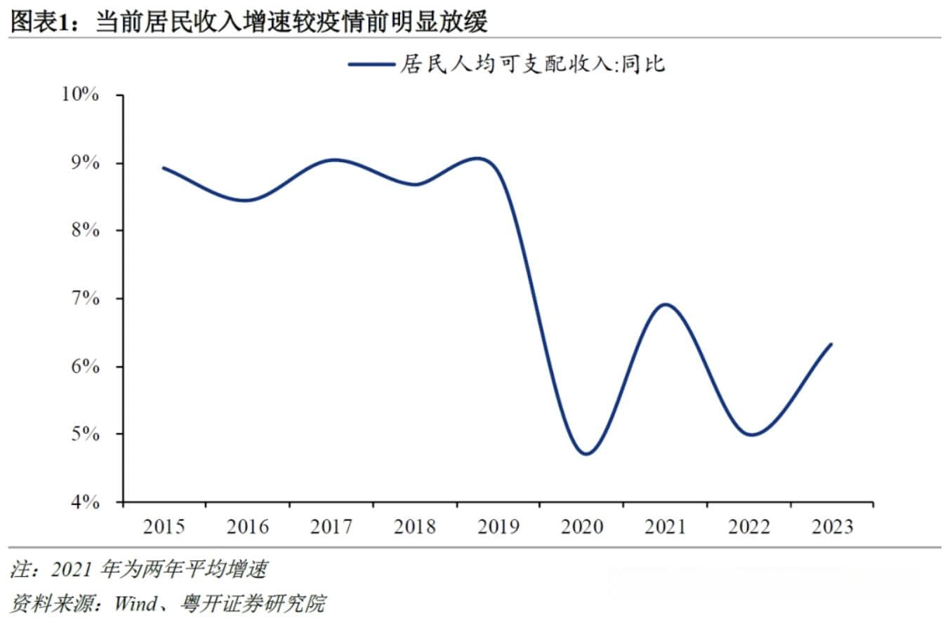 不同行业、岗位的居民工资存在哪些显著差异，如何提高居民收入