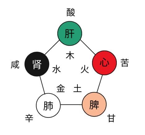 “食物相克”的四大真相，99%的人不知道！