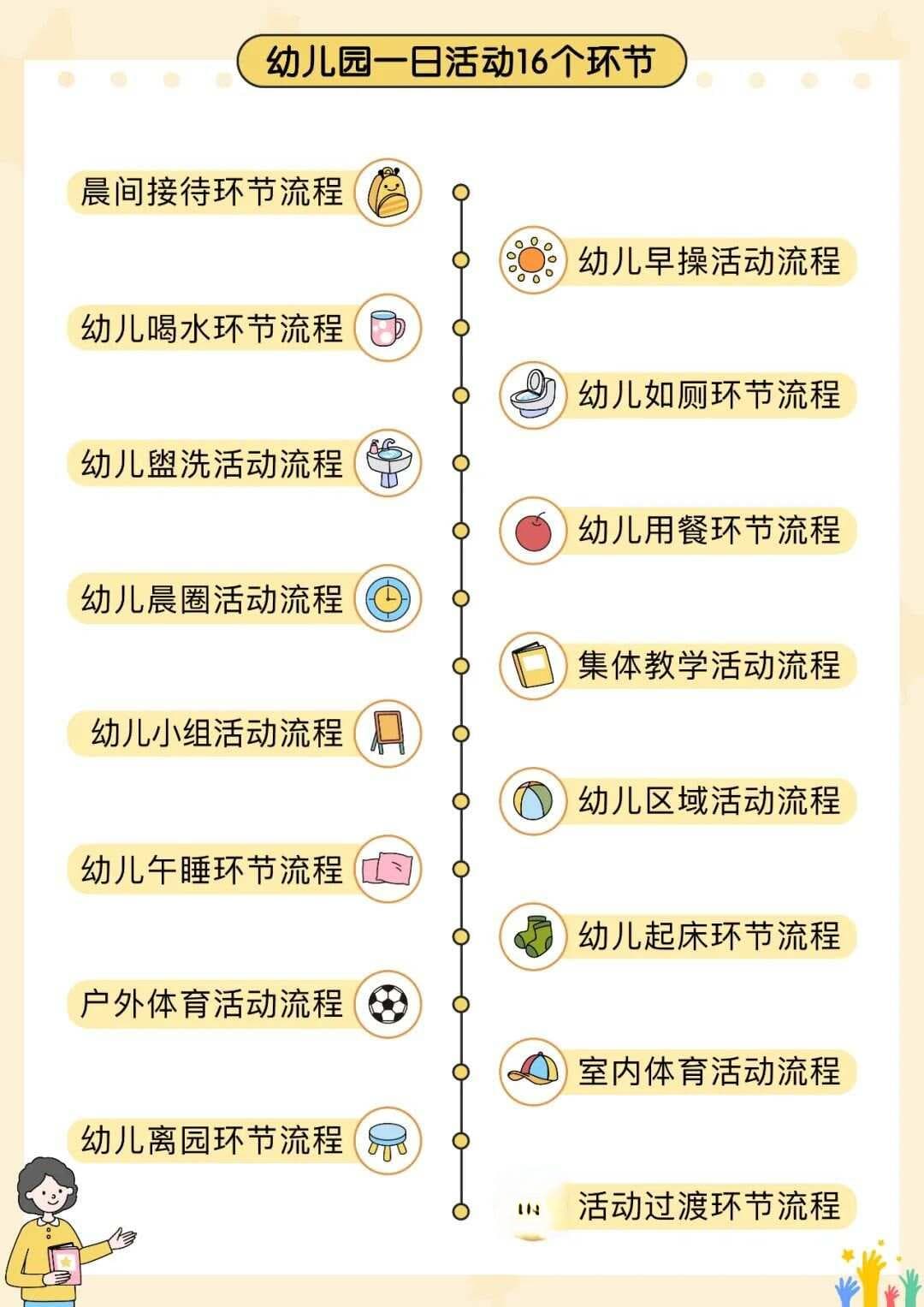 幼儿园“离园环节”标准化工作流程