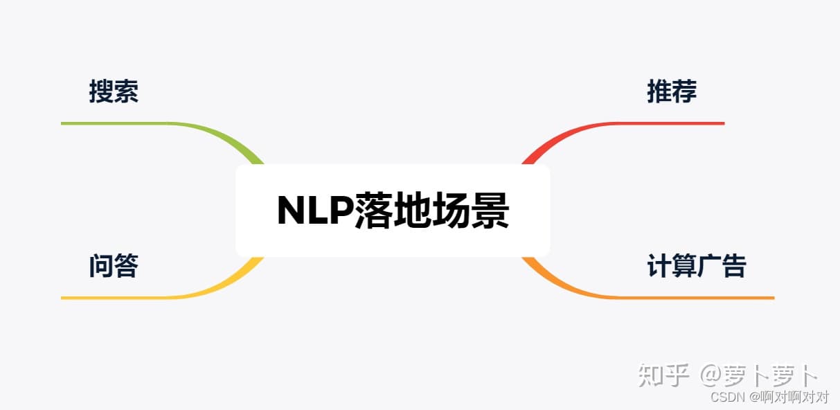 人工智能领域方向选择指南：从算法到应用