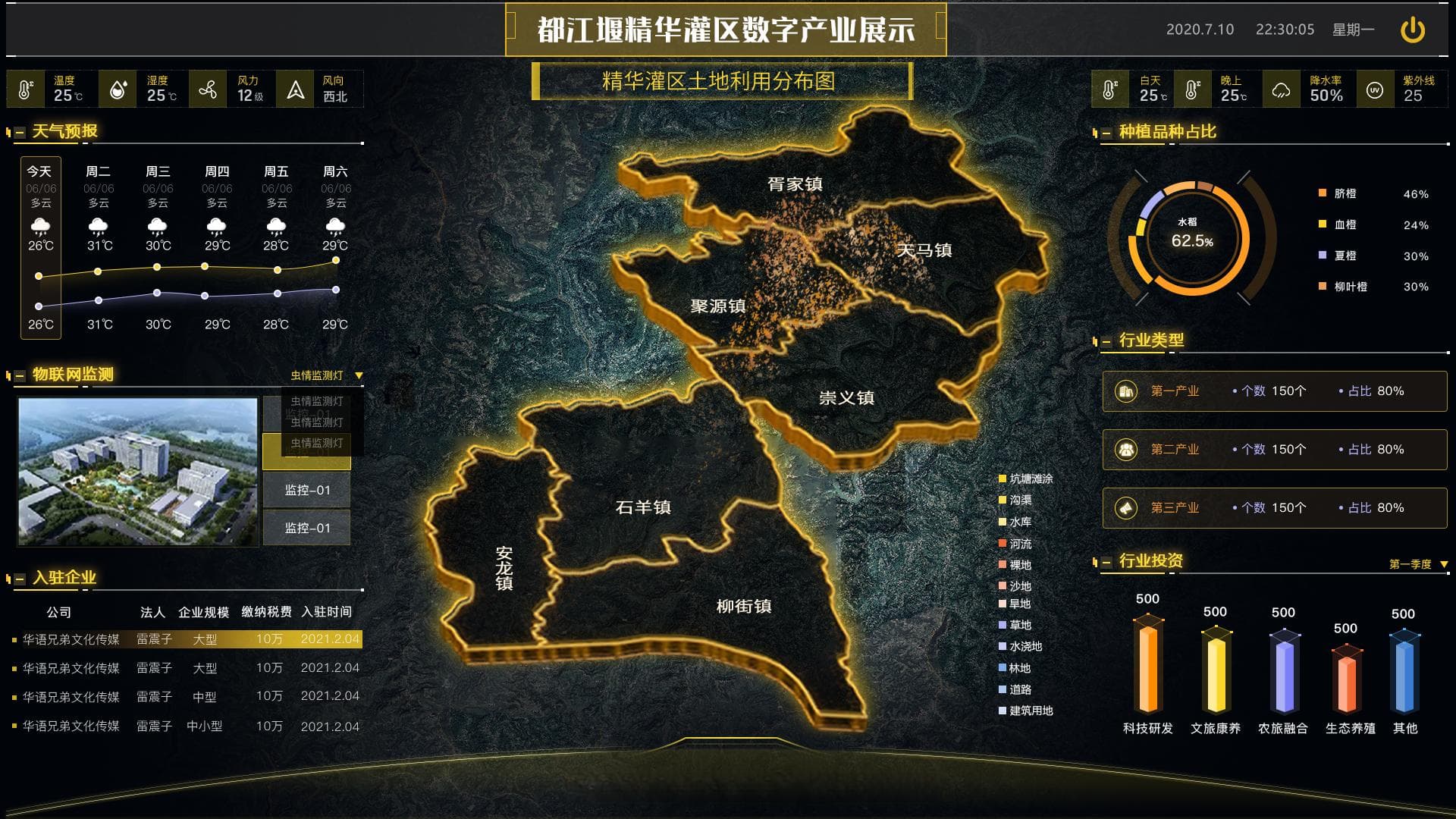 掌握可视化大屏设计的四大核心要点