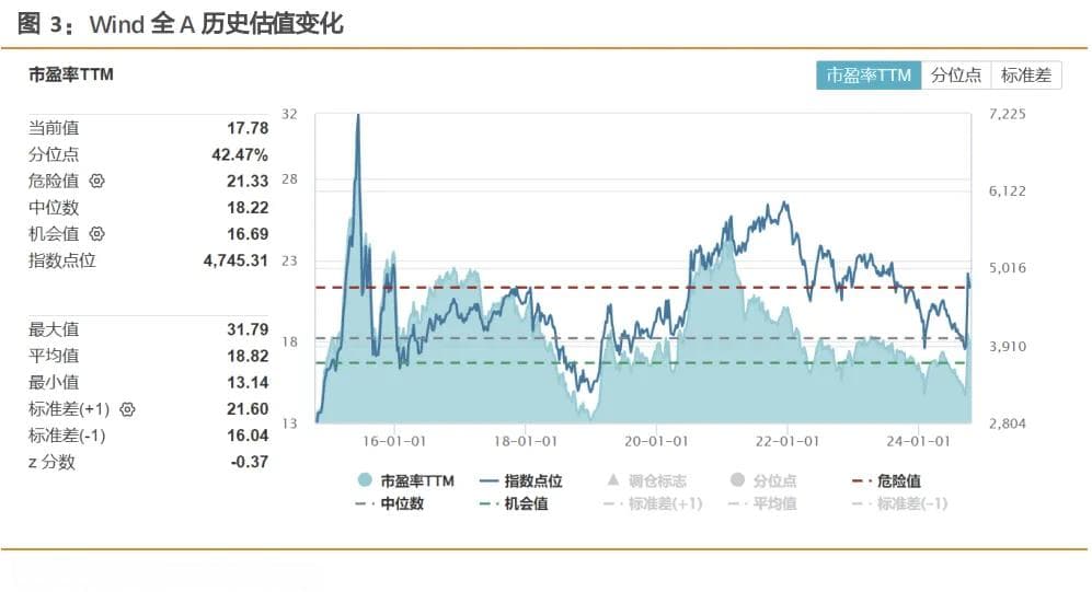 赔率应该如何刻画？兼论在反弹之后市场赔率是否还有吸引力