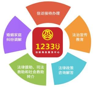 办实事解难事，12338妇联维权服务中心暖心故事多