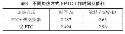 电动汽车动力电池加热系统建模与分析