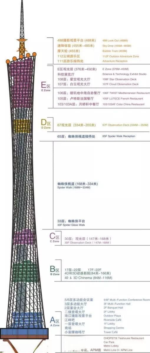 广州塔多高多少层楼？广州塔多少米