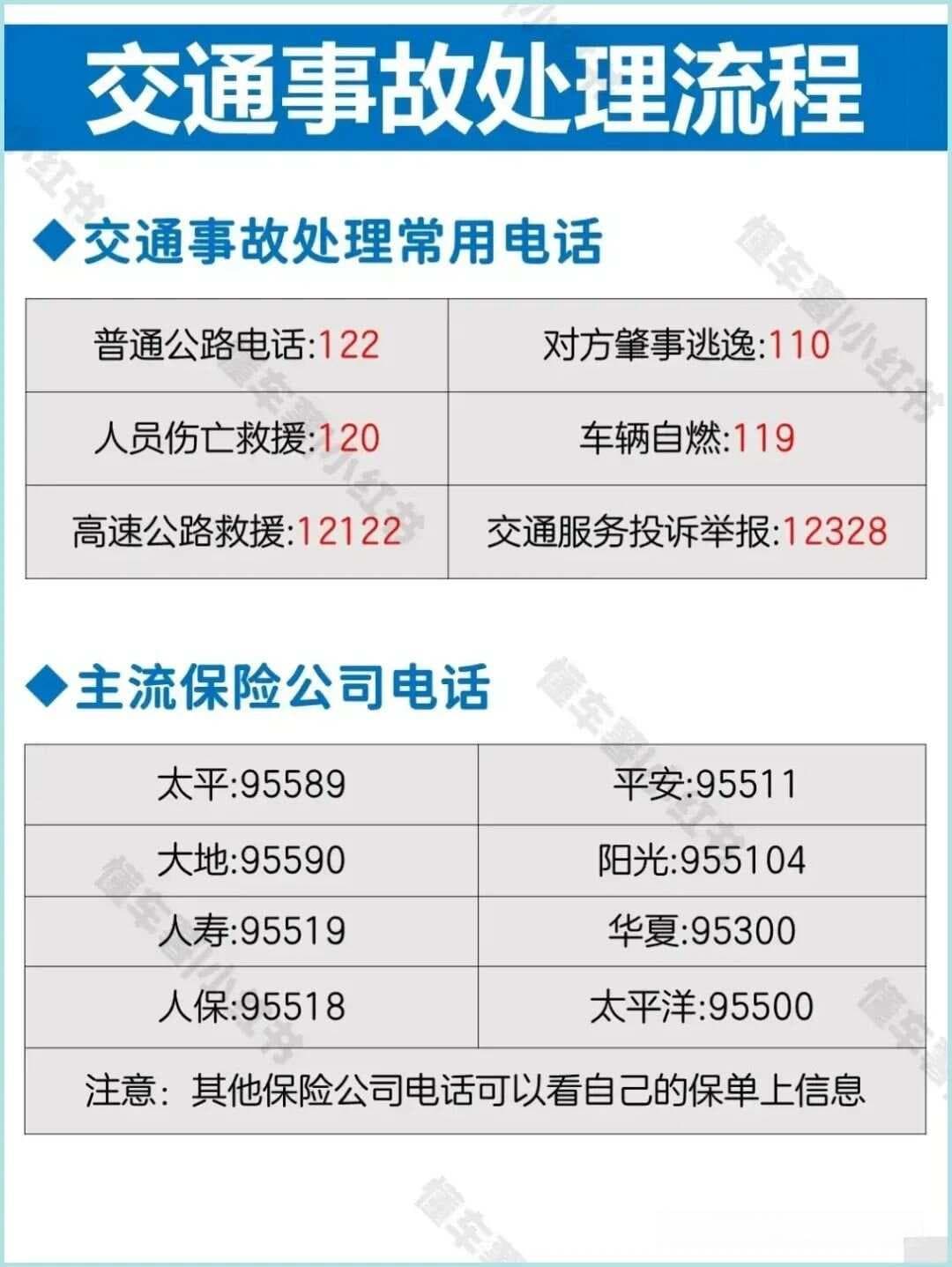 新手必看！交通事故处理流程全攻略