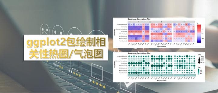 相关性分析热图：ggplot2包绘制环境因子和物种相关性热图/气泡图