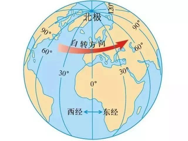 初中地理：经纬线判读及分析方法，超详细！