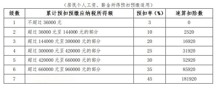 新入职、实习生报税方式分不清？一文带您了解