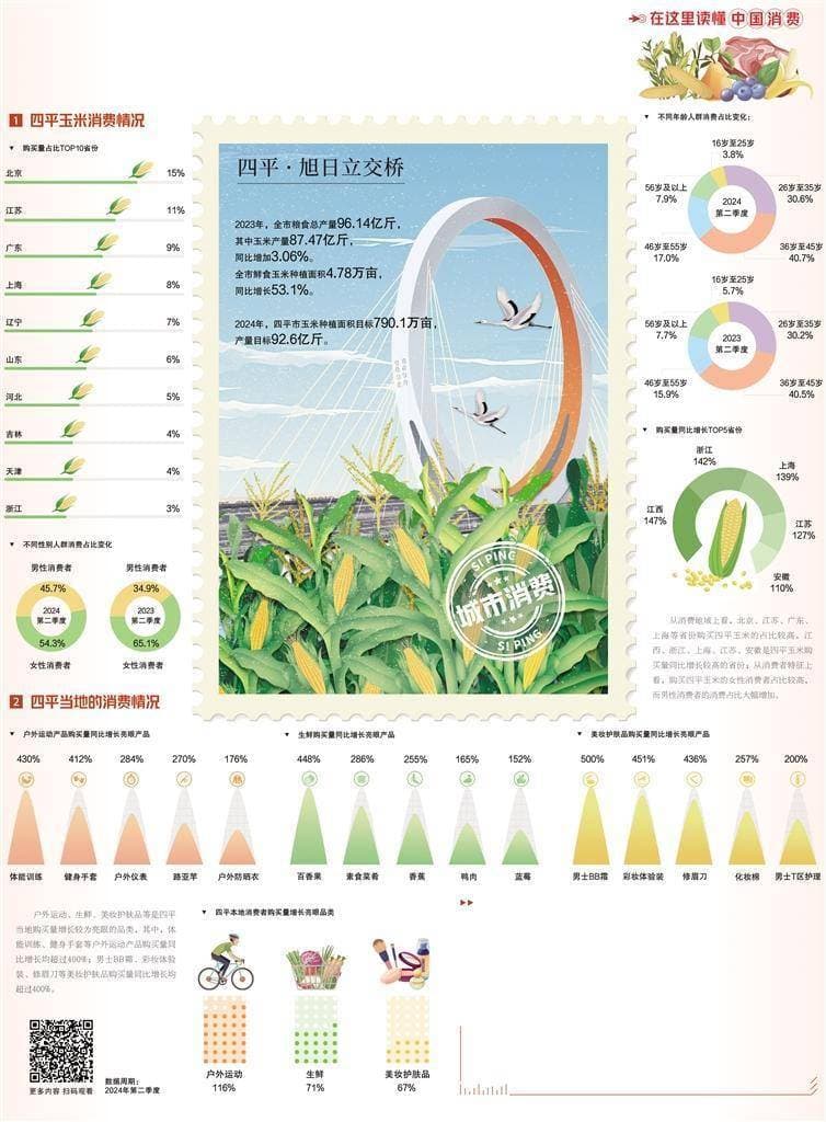 吉林四平：纵深推进玉米主食化