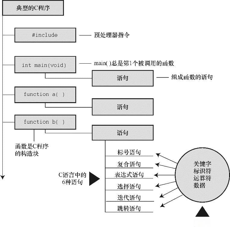 从0入门C语言，看这5本经典书就够了！