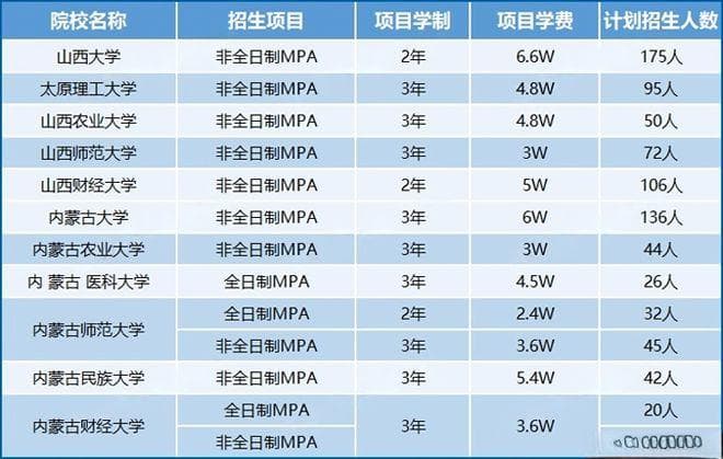 全国MPA招生信息汇总：学费、学制与招生人数全解析！