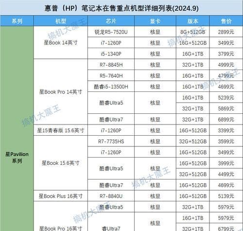 仓库环境适合哪种笔记本电脑？选择标准是什么？