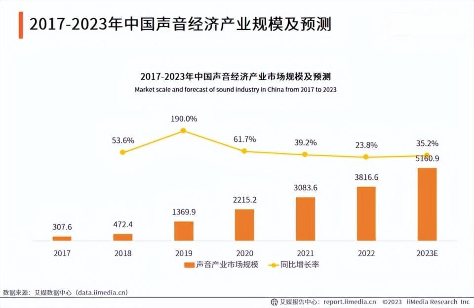 播放破亿的广播剧里，藏着IP产业的最新风向标？