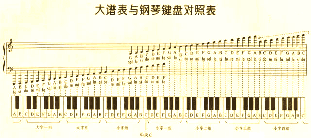 掌握钢琴88键的巧妙方法，轻松记住！