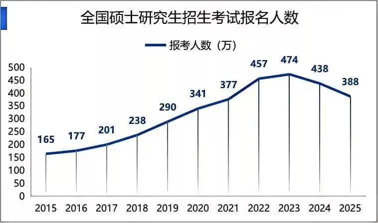 考研失利不是终点，而是人生新起点：2025转战留学全攻略