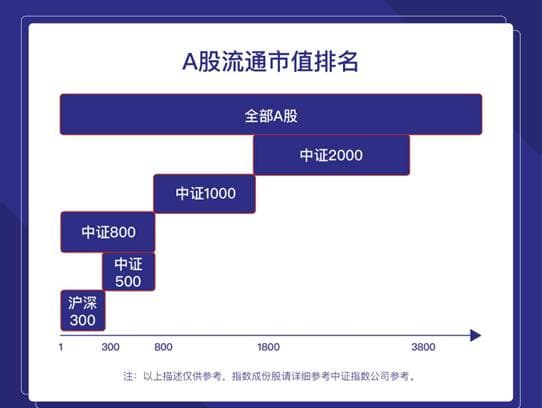 一文读懂什么是宽基指数？如何投资宽基指数？