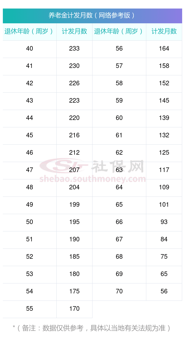 嘉兴养老金计算公式2025，34年养老工资能开多少？