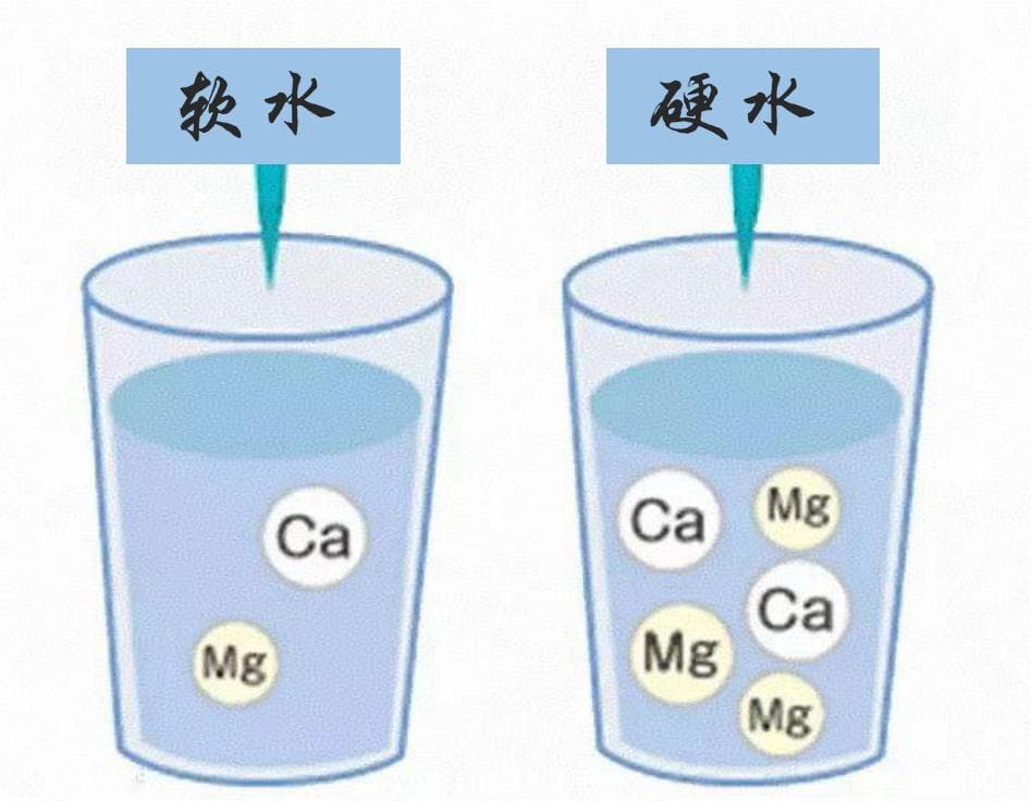 农村饮水安全小课堂
