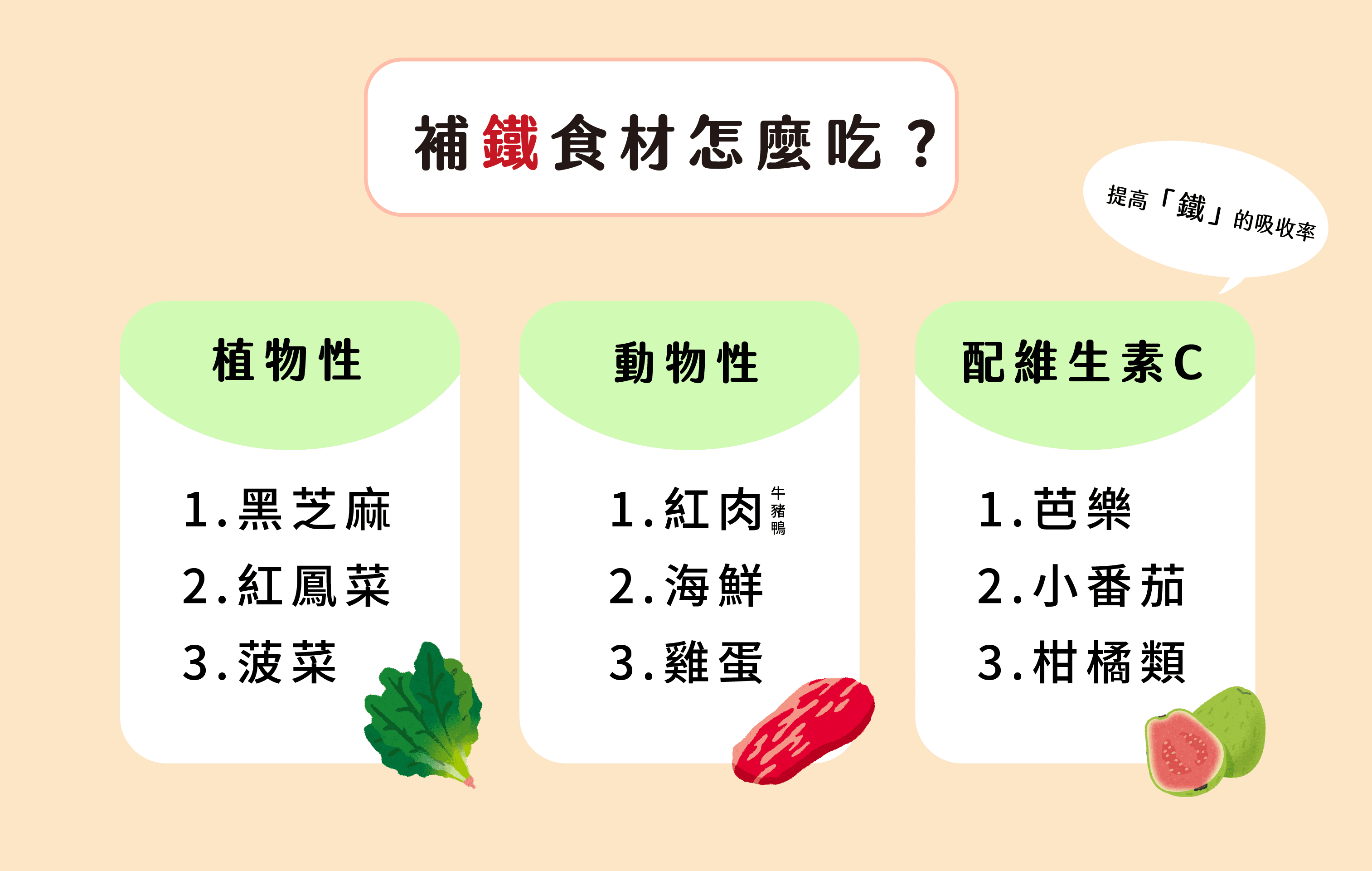 经期贫血怎么办？这些补铁知识你需要知道