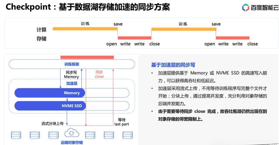 面向大模型的存储加速方案