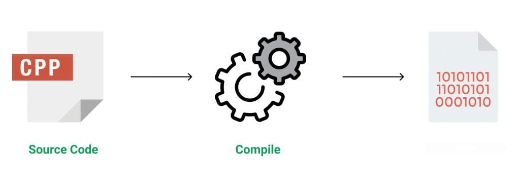C++编程语言简介