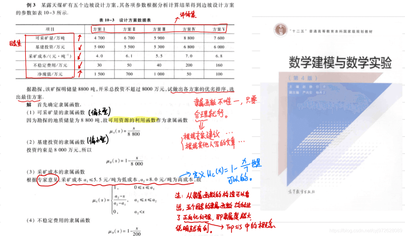 数学建模常用算法—模糊综合评价法(FCE)