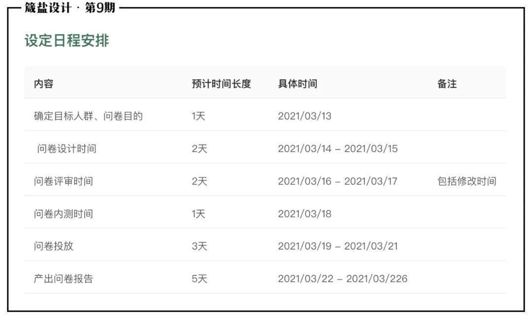 如何设计好调查问卷？这篇总结全是干货！