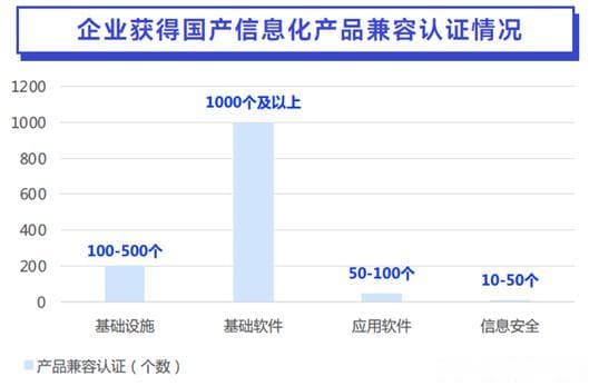 一文读懂大热的“信创”概念