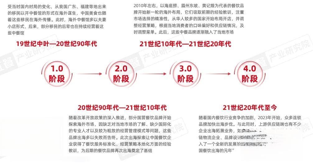 《中国餐饮出海发展报告2024》发布：餐饮出海进入新阶段，本土化策略助力品牌出海
