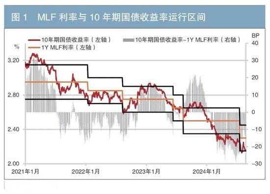债券市场定价逻辑生变，投资者行为成关键变量