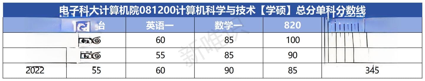 电子科技大学计算机专业考研难度分析及2025年报考建议
