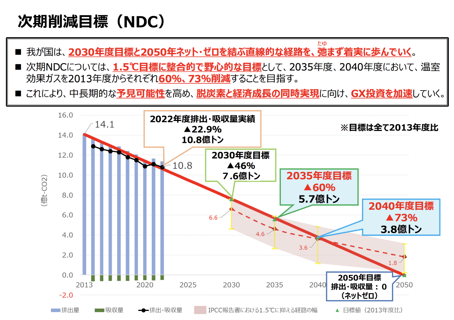 日本最新气候目标与绿色转型政策详解