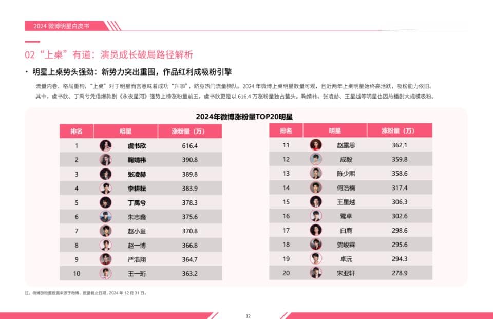 内娱有自己的“答案之书”