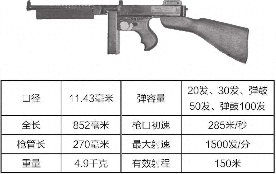 汤普森冲锋枪为何能在二战中称霸？它的背后竟隐藏着这些秘密！