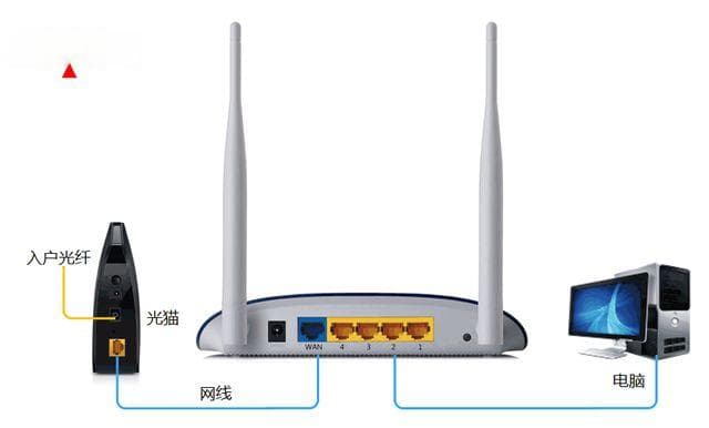 路由器WAN口和LAN口的IP冲突怎么办？