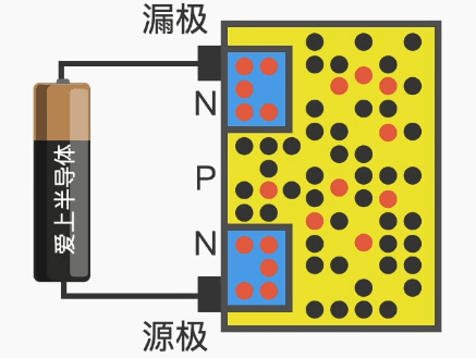 计算机简史第四章 电子时代之MOS管