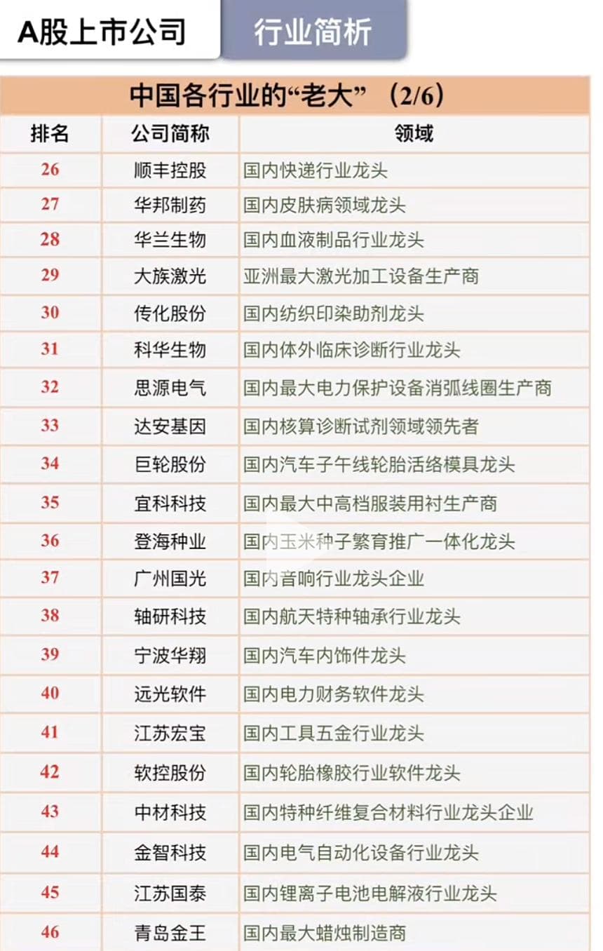 A股各行业龙头股名单，ROE超过20%，只分红不募资的优质股票