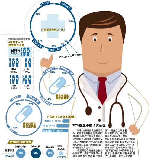 医生职称与退休生活：选择与差异
