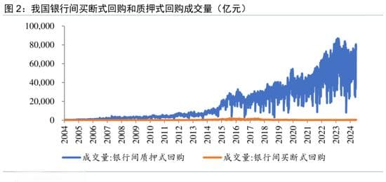 温彬：央行设立买断式逆回购操作工具的内涵与影响