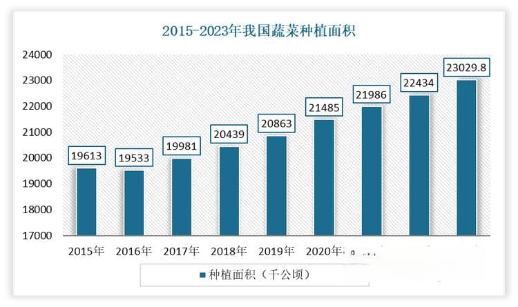 中国蔬菜种子行业发展现状分析与投资前景预测报告（2024-2031年）