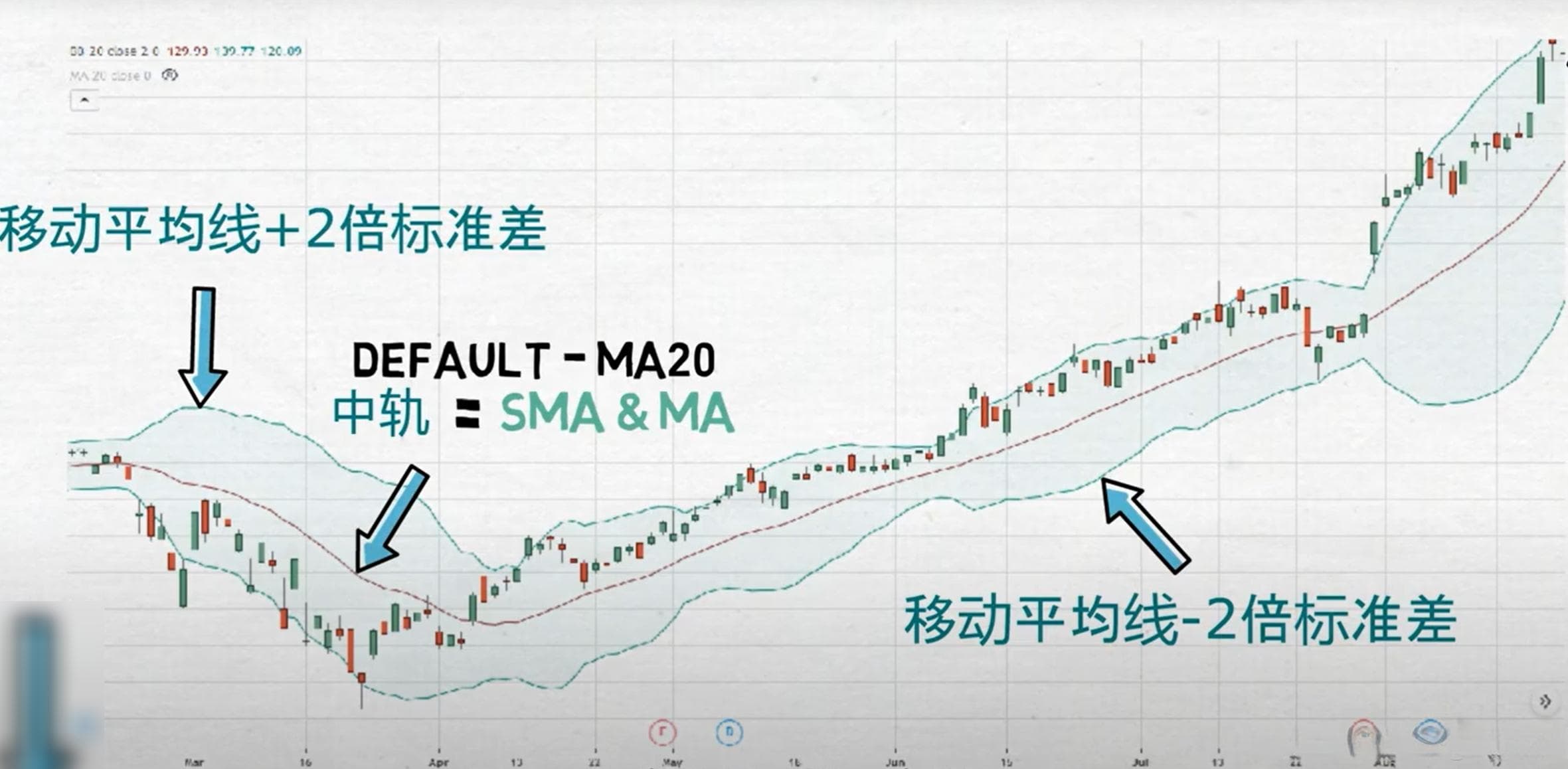 布林线使用指南：三大误区与正确打开方式