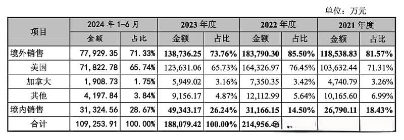 富岭股份冲刺深交所主板：曾折戟纳斯达克，现成霸王茶姬供应商