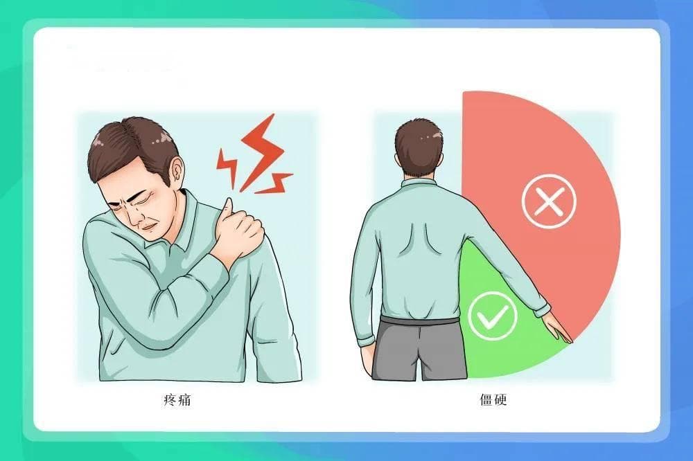 冻结肩：了解与应对